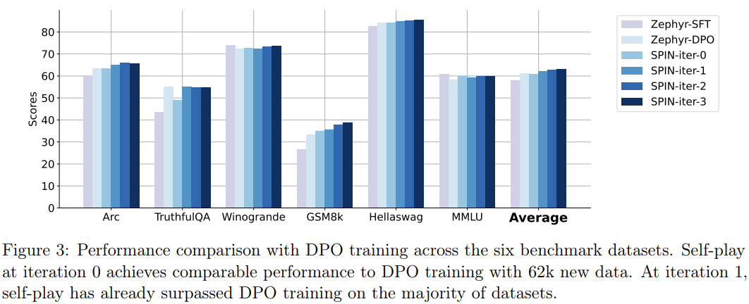 当LLM学会左右互搏,基础模型或将迎来集体进化