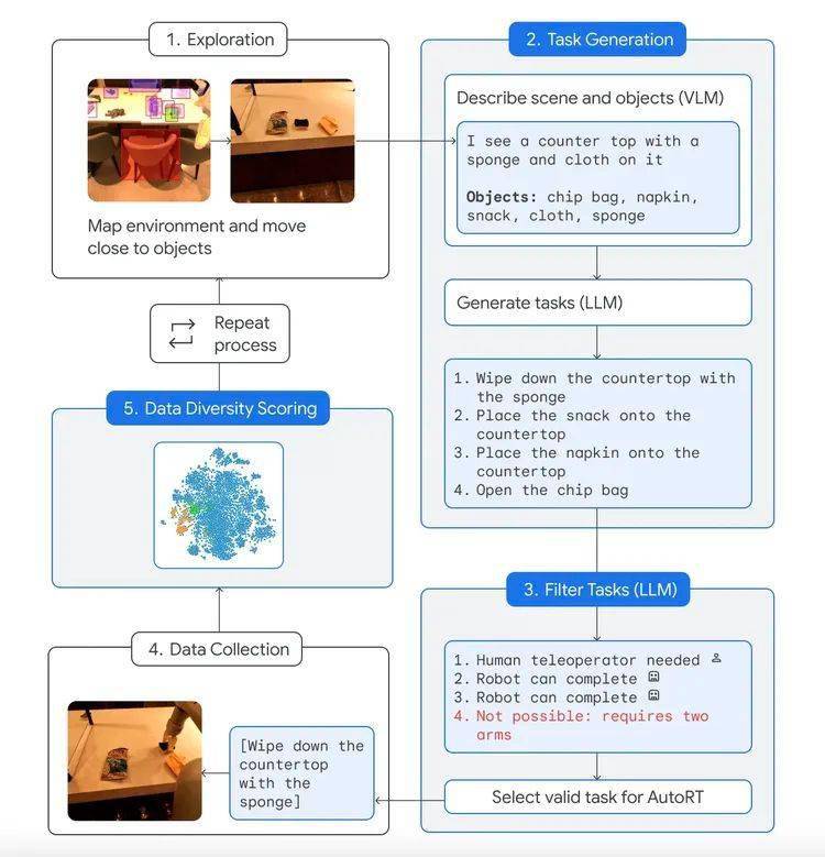 谷歌起草“机器人宪法”,以确保 AI 机器人不会伤害人类