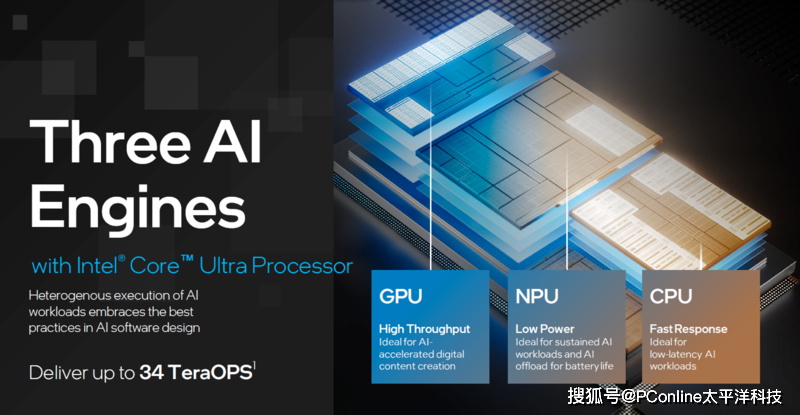 CES 2024看点超前瞻:AI无处不在,硬件圈也有大动作