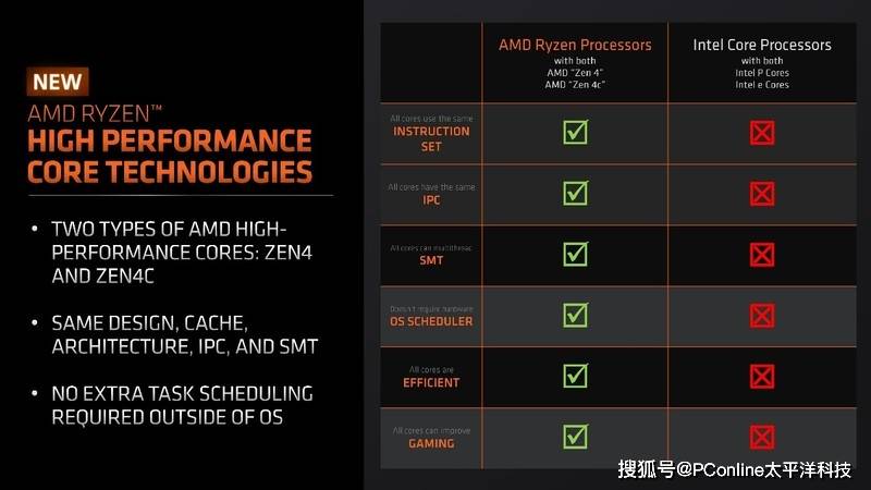 CES 2024看点超前瞻:AI无处不在,硬件圈也有大动作