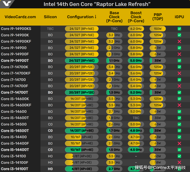 CES 2024看点超前瞻:AI无处不在,硬件圈也有大动作