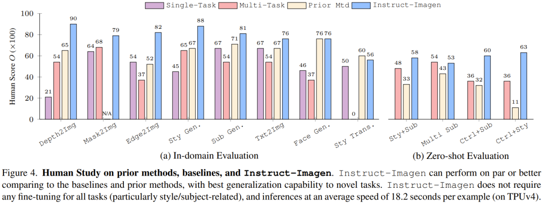 看见这张图没有，你就照着画：谷歌图像生成AI掌握多模态指令