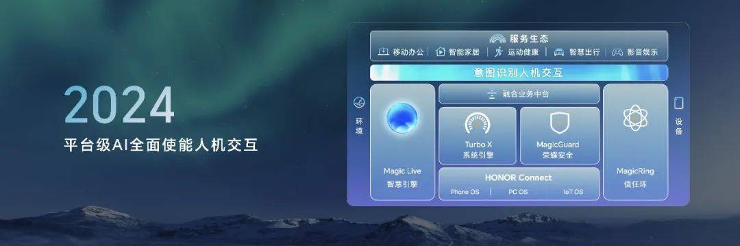荣耀MagicOS 8.0发布,定义新一代人机交互