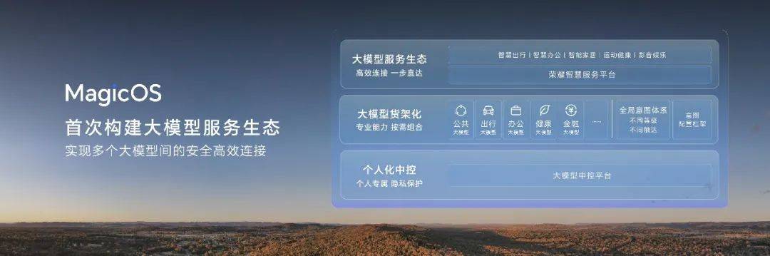 荣耀MagicOS 8.0发布,定义新一代人机交互