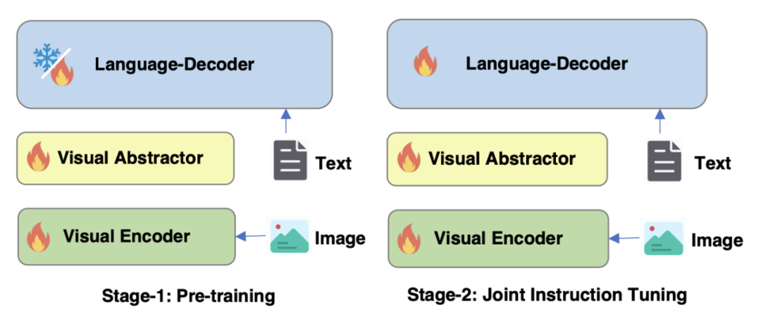 阿里mPLUG-Owl新升级,鱼与熊掌兼得,模态协同实现MLLM新SOTA