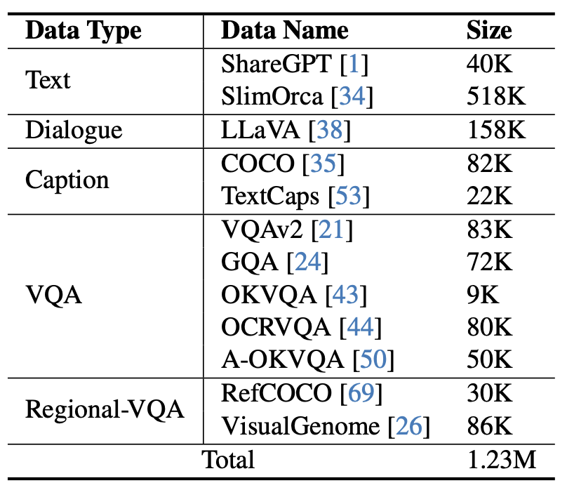阿里mPLUG-Owl新升级,鱼与熊掌兼得,模态协同实现MLLM新SOTA