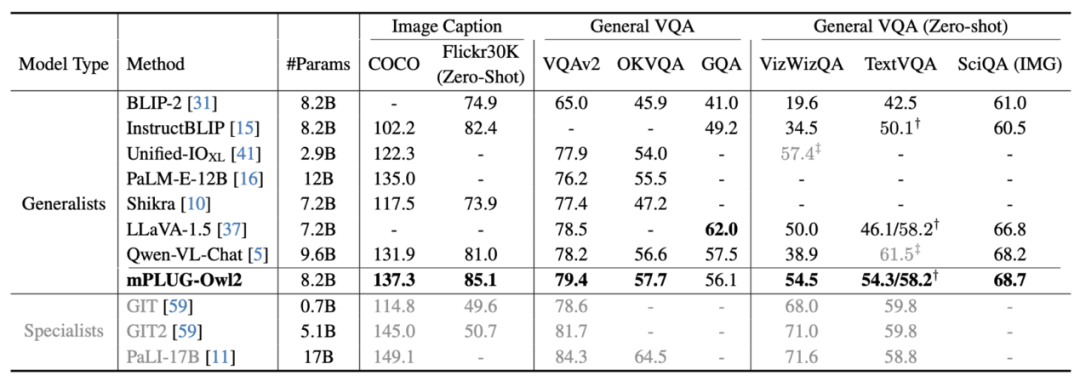 阿里mPLUG-Owl新升级,鱼与熊掌兼得,模态协同实现MLLM新SOTA