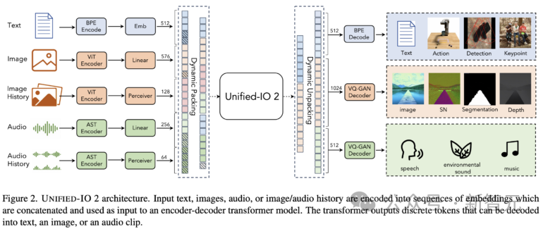 GPT-5前瞻!艾伦人工智能研究所发布最强多模态模型,预测GPT-5新能力