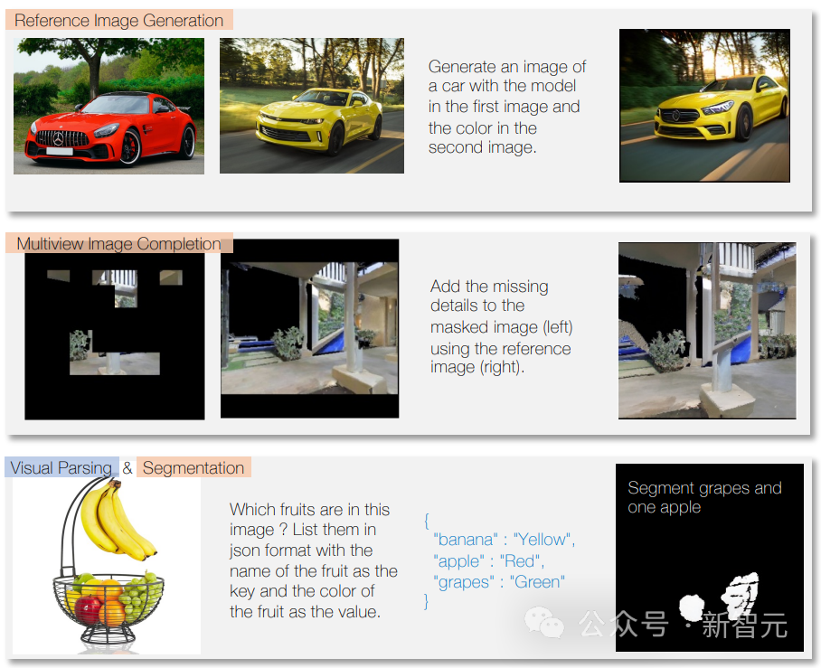 GPT-5前瞻!艾伦人工智能研究所发布最强多模态模型,预测GPT-5新能力