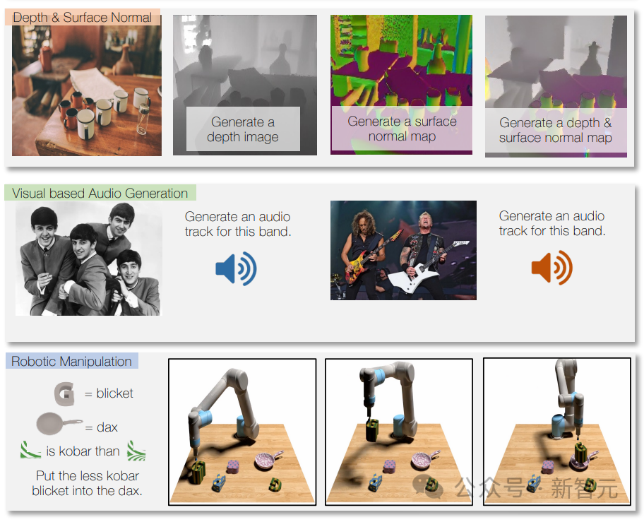 GPT-5前瞻!艾伦人工智能研究所发布最强多模态模型,预测GPT-5新能力