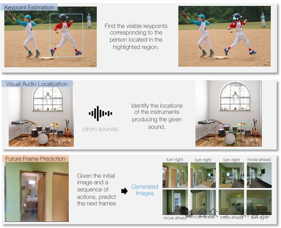 GPT-5前瞻!艾伦人工智能研究所发布最强多模态模型,预测GPT-5新能力