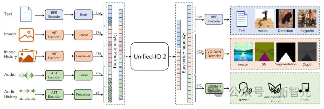 GPT-5前瞻!艾伦人工智能研究所发布最强多模态模型,预测GPT-5新能力