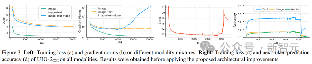 GPT-5前瞻!艾伦人工智能研究所发布最强多模态模型,预测GPT-5新能力