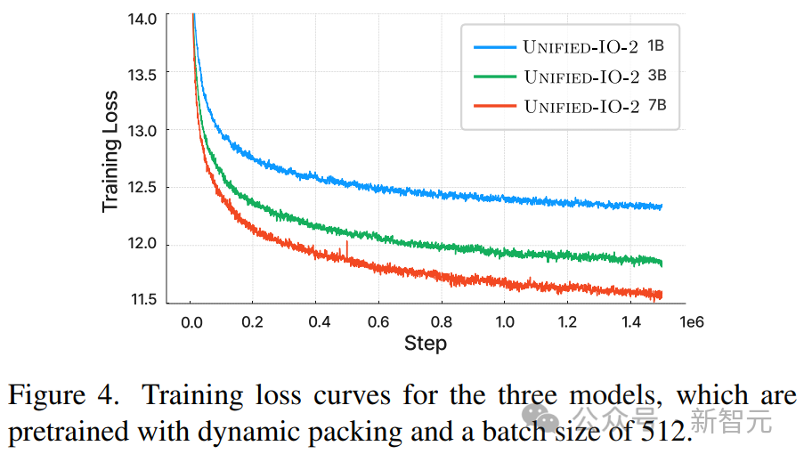 GPT-5前瞻!艾伦人工智能研究所发布最强多模态模型,预测GPT-5新能力