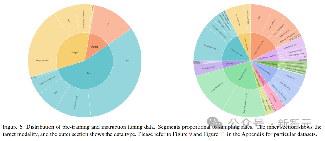 GPT-5前瞻!艾伦人工智能研究所发布最强多模态模型,预测GPT-5新能力