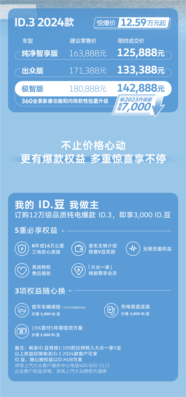 上汽大众2024款ID.3上市，限时优惠近4万，性价比再升级
