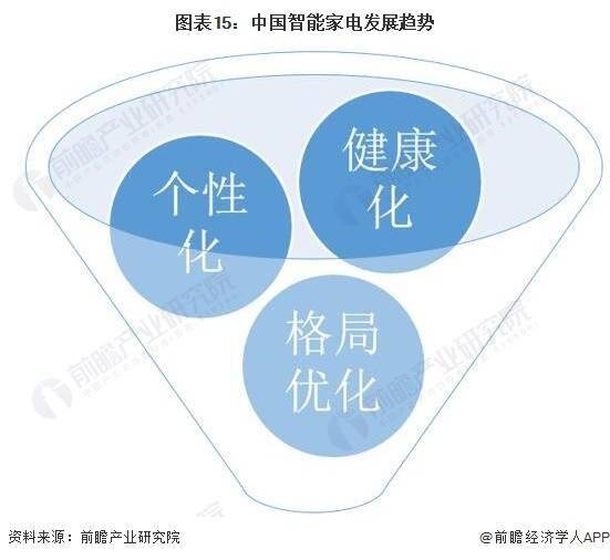 押注AI!三星最新发布会:AI家电全方位登场【附智能家电行业发展趋势】