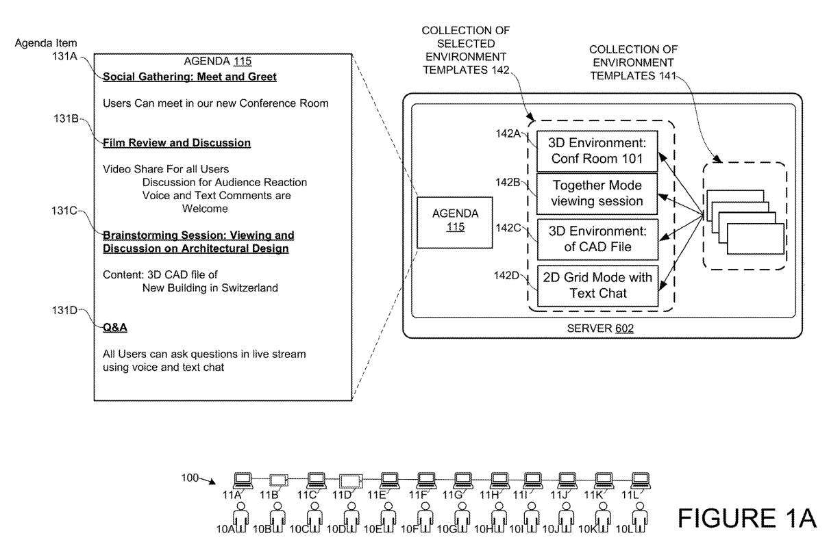 微软专利分享根据会议议程去动态控制元宇宙会议的环境界面