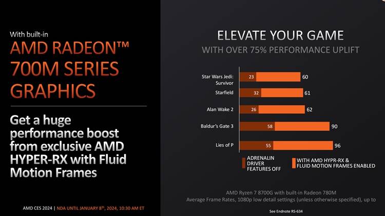 AI加入战斗,最强桌面APU:AMD推出海量新款锐龙处理器