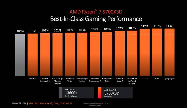 AI加入战斗,最强桌面APU:AMD推出海量新款锐龙处理器