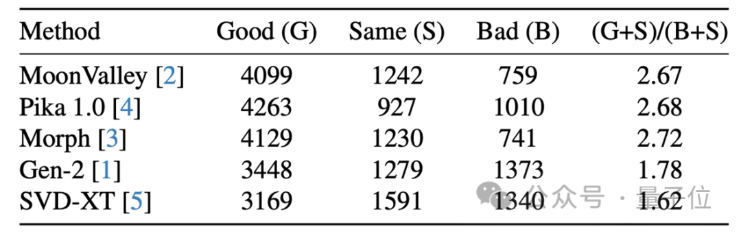 效果超越Gen-2!字节最新视频生成模型,一句话让绿巨人戴上VR眼镜