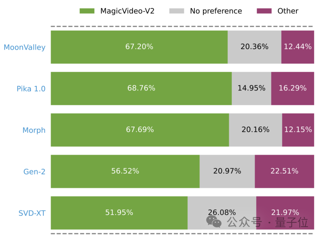 效果超越Gen-2!字节最新视频生成模型,一句话让绿巨人戴上VR眼镜