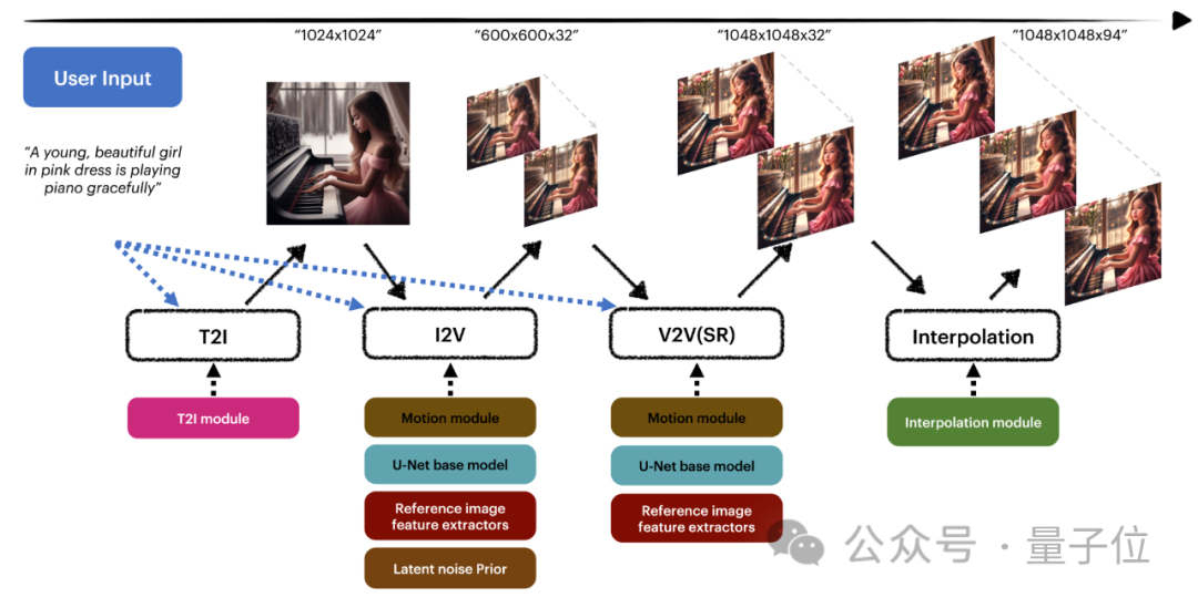 效果超越Gen-2!字节最新视频生成模型,一句话让绿巨人戴上VR眼镜