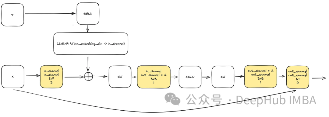使用PyTorch实现去噪扩散模型