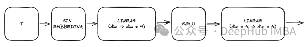 使用PyTorch实现去噪扩散模型