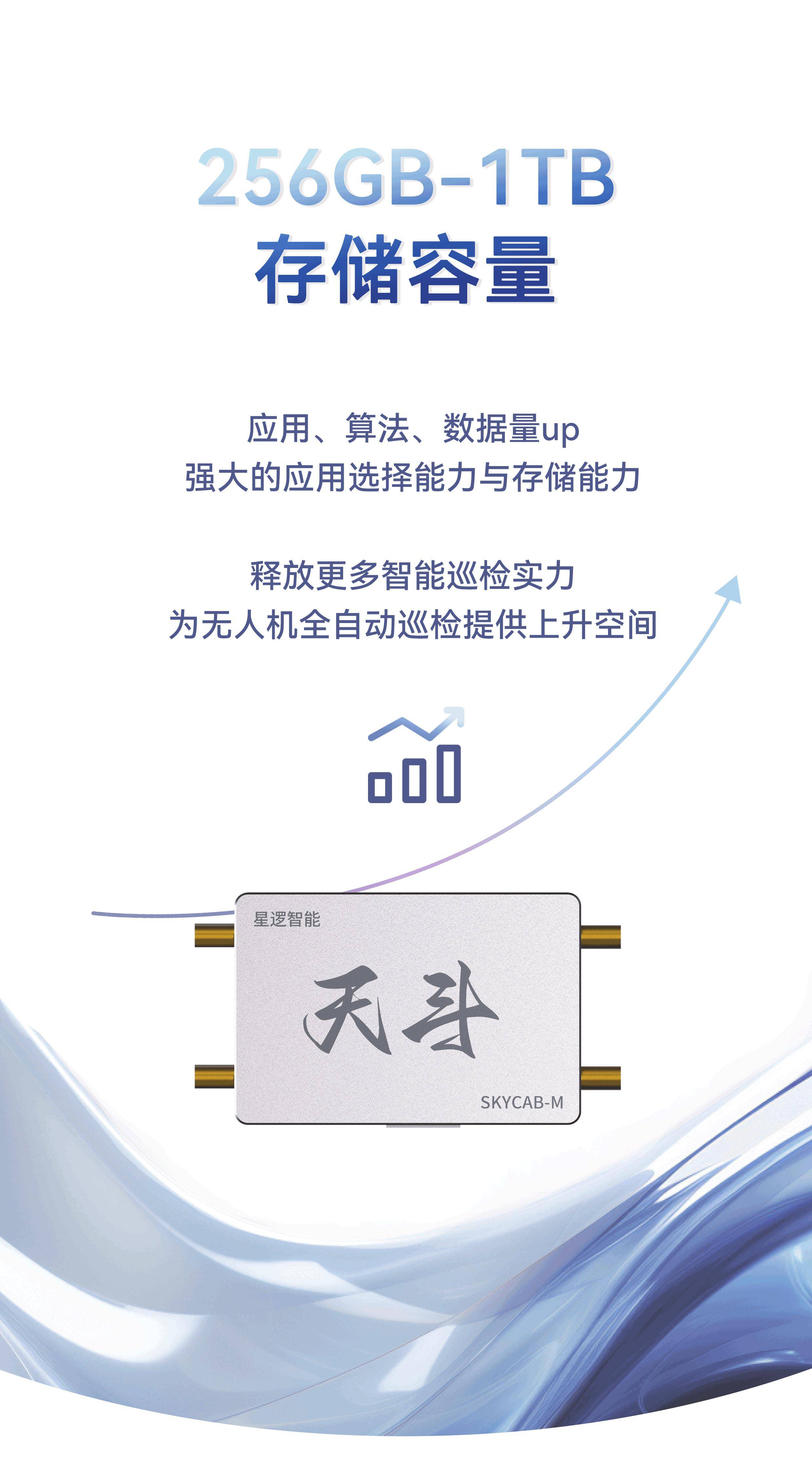 “算”无止境 | SkyCab-M天斗机载AI模块功能震撼上新!
