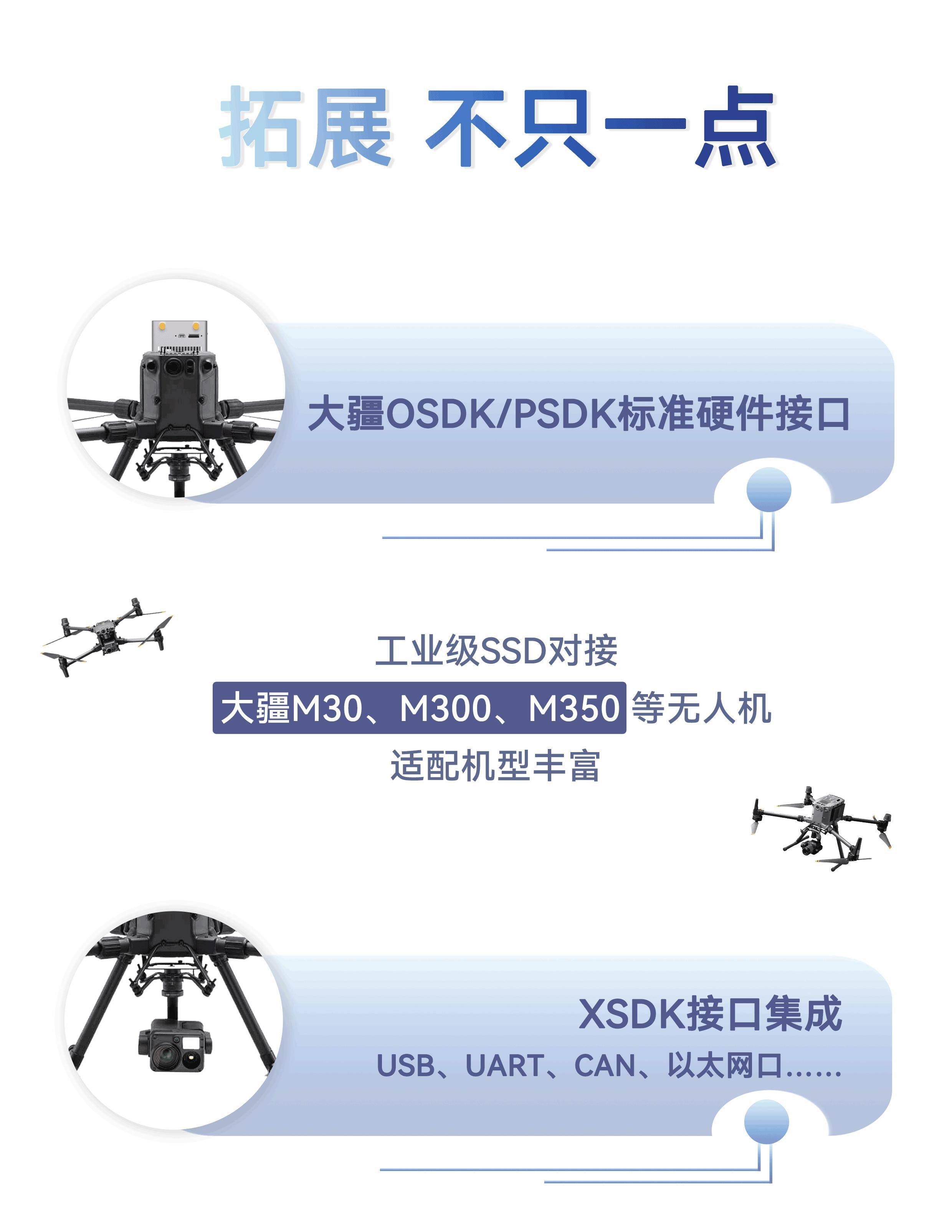 “算”无止境 | SkyCab-M天斗机载AI模块功能震撼上新!