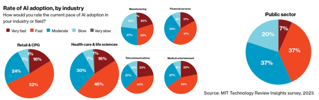 在生成式AI时代，不同行业该如何破除“数据孤岛”？