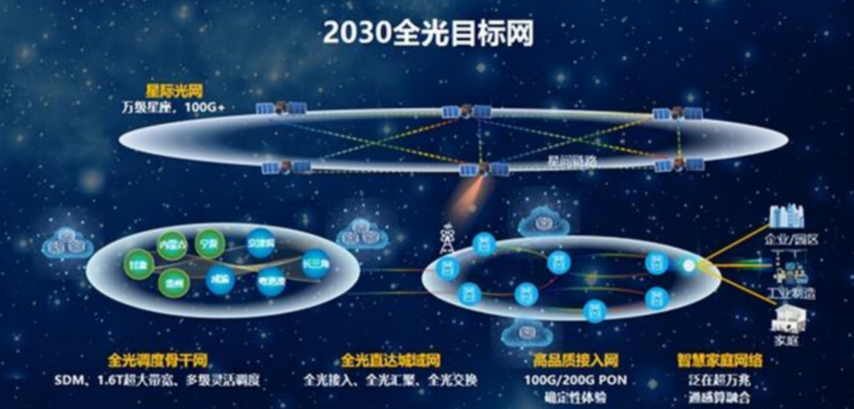 “卫星战”打响，华为全生态卫星通信布局步步领先