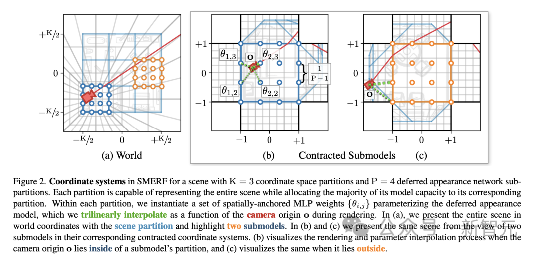 一部iPhone实时渲染300平房间,精度达厘米级别!谷歌最新研究证明NeRF没死