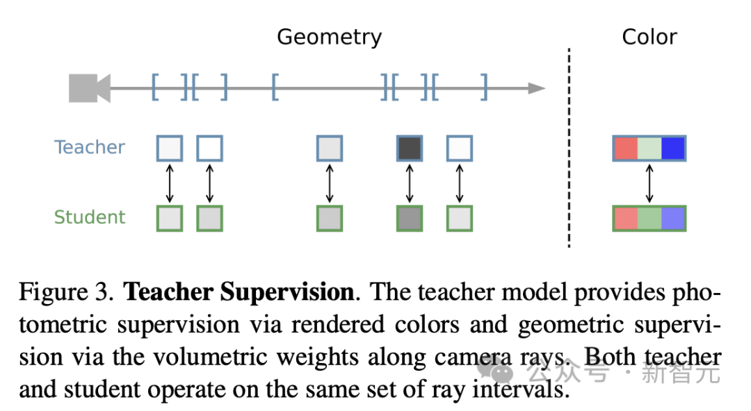 一部iPhone实时渲染300平房间,精度达厘米级别!谷歌最新研究证明NeRF没死