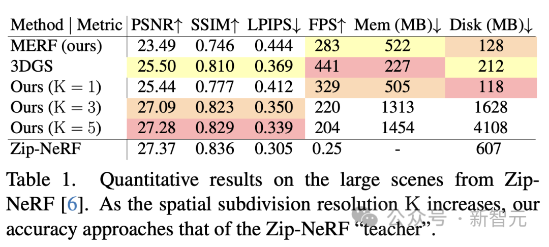 一部iPhone实时渲染300平房间,精度达厘米级别!谷歌最新研究证明NeRF没死