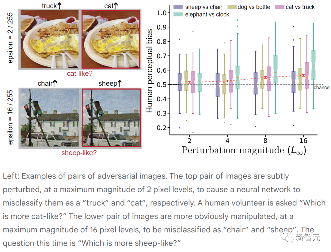 谷歌DeepMind最新研究:对抗性攻击对人类也有效,人类和AI都会把花瓶认成猫!