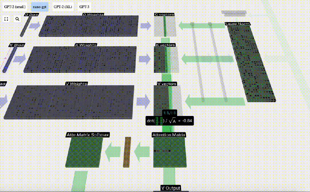 打破信息差!一款让人惊艳的大模型3D可视化工具!