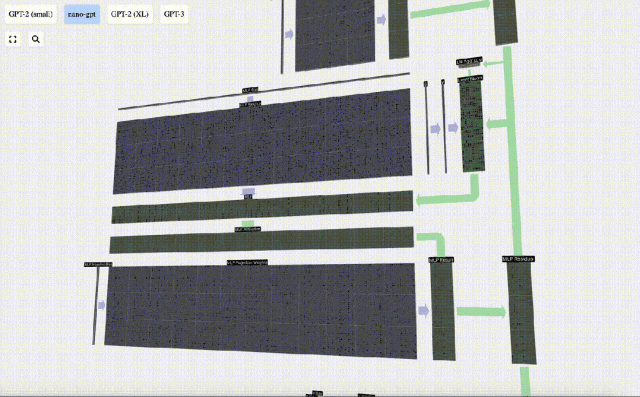 打破信息差!一款让人惊艳的大模型3D可视化工具!