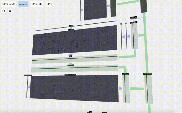 打破信息差!一款让人惊艳的大模型3D可视化工具!