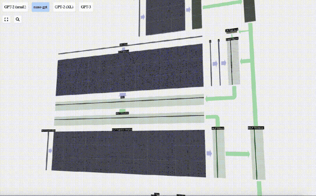打破信息差!一款让人惊艳的大模型3D可视化工具!