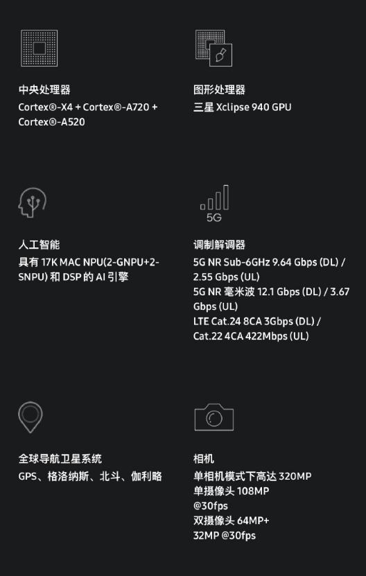深度剖析三星Exynos 2400处理器：4纳米工艺与强大的十核心心脏解密