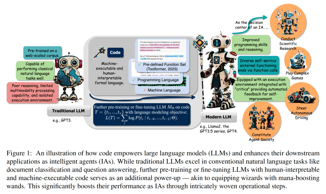 挥舞起代码语料的魔杖，大模型和智能体将召唤出更强大的能量