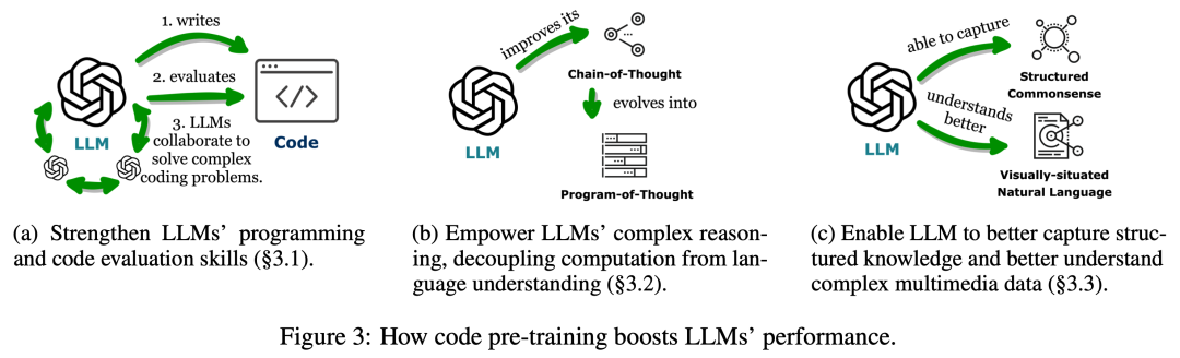 挥舞起代码语料的魔杖，大模型和智能体将召唤出更强大的能量