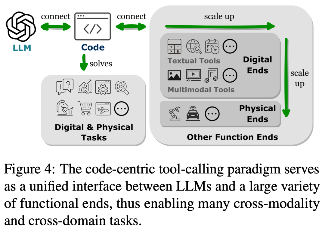 挥舞起代码语料的魔杖，大模型和智能体将召唤出更强大的能量