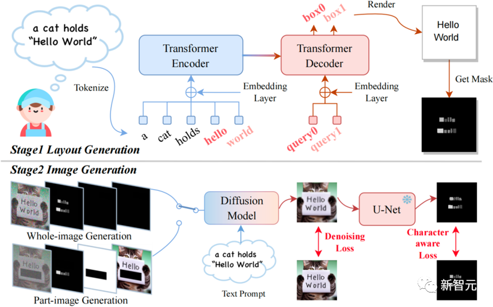 攻克图像「文本生成」难题,碾压同级扩散模型!两代TextDiffuser架构深度解析