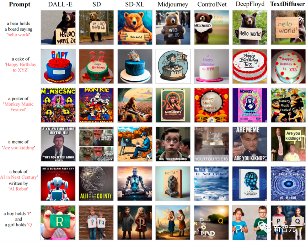 攻克图像「文本生成」难题,碾压同级扩散模型!两代TextDiffuser架构深度解析