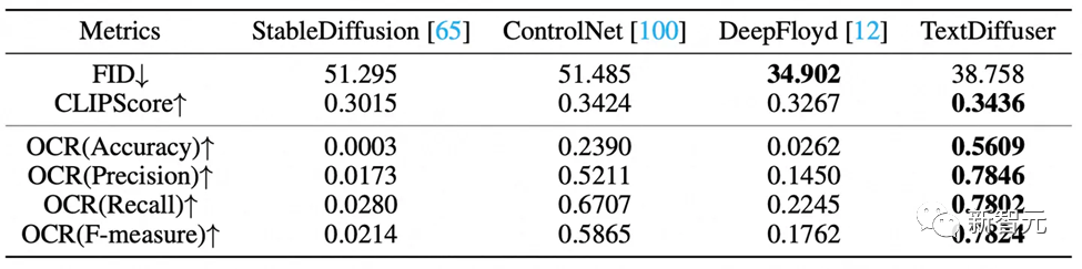 攻克图像「文本生成」难题,碾压同级扩散模型!两代TextDiffuser架构深度解析