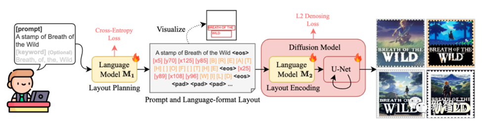 攻克图像「文本生成」难题,碾压同级扩散模型!两代TextDiffuser架构深度解析