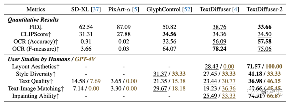 攻克图像「文本生成」难题,碾压同级扩散模型!两代TextDiffuser架构深度解析